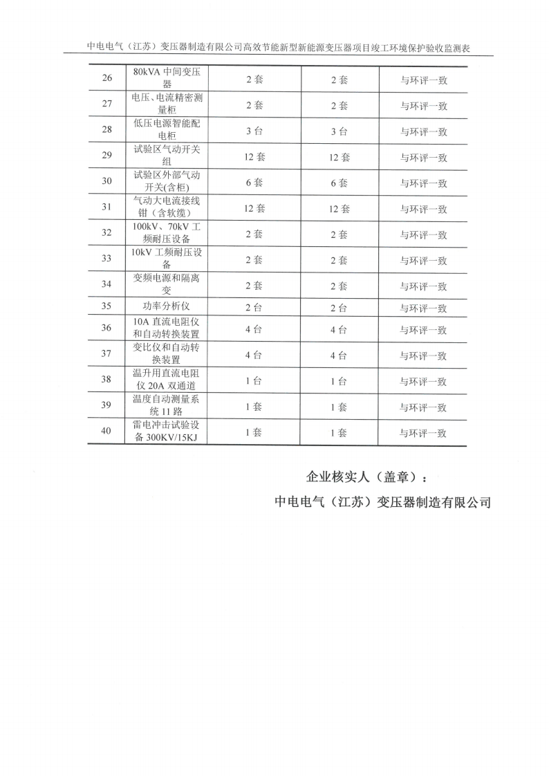 MLTY.COM米兰体育(中国)科技公司（江苏）变压器制造有限公司验收监测报告表_34.png